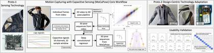 MoCaPose: Motion Capturing with Textile-integrated Capacitive Sensors in Loose-fitting Smart Garments