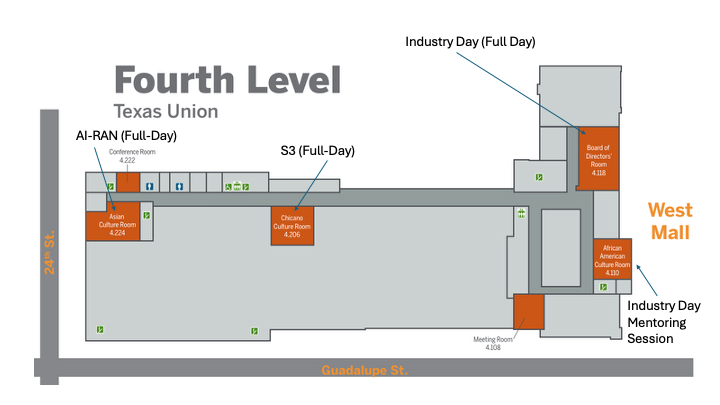 Workshops Level 4